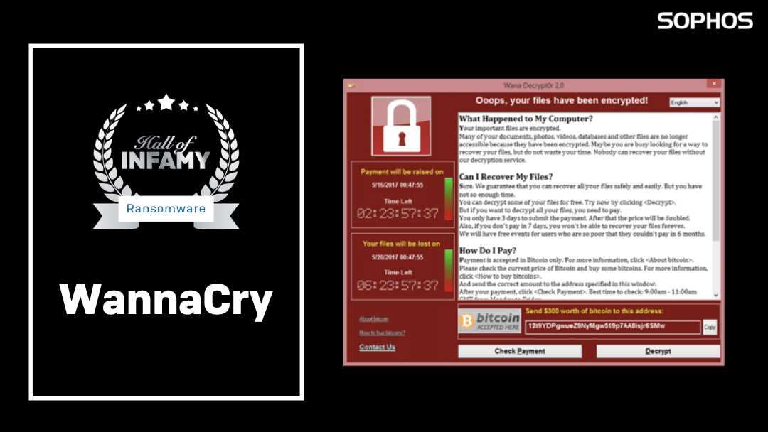 Hall of infamy,o ransomware WannaCry que efetivamente deixou muitas pessoas de lágrimas nos olhos.